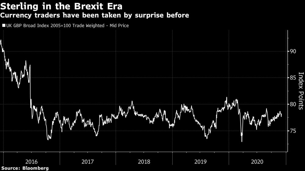 Currency traders have been taken by surprise before