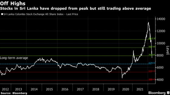 Sri Lanka Stocks Plunge, Ending Trading 32 Minutes After Reopen