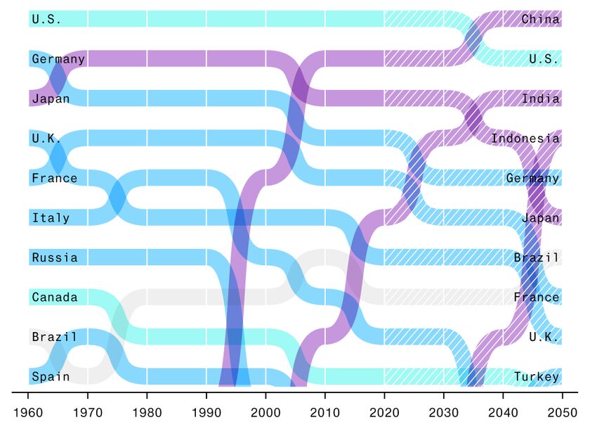 relates to China Won the Cold War. Here’s What That Means for Free Markets