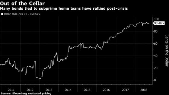 Legacy Subprime Mortgages Seen as Gift That Keeps Giving