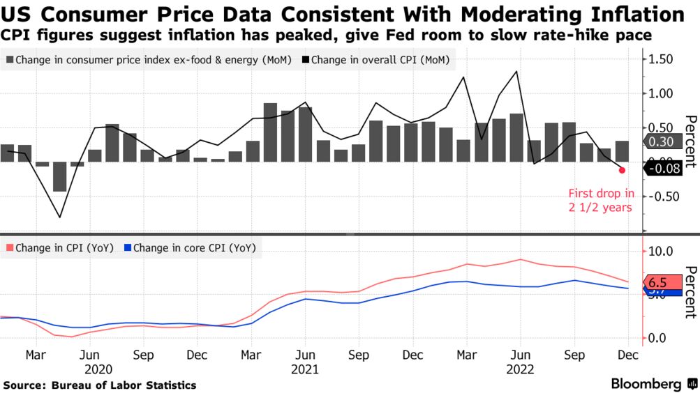 Cpi Data Release Calendar