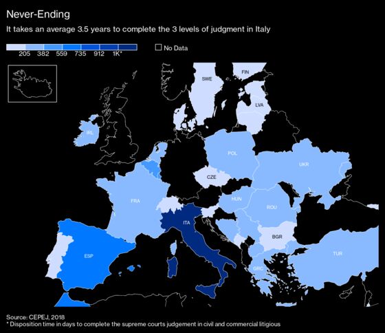 Draghi Has Stabilized Italy. His Next Task Will Shape His Legacy