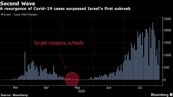 As U.S. Schools Reopen, Israel’s Mistakes Offer Cautionary Tale