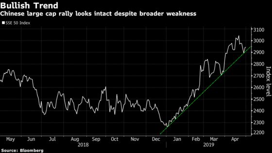 Warning Signs Are Flashing in China's Stock Market After Surge