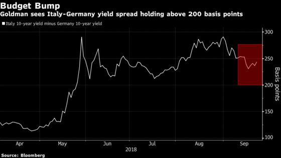 Goldman Sees Choppy Waters for Italy's Bonds Even After Budget