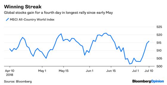 If You Favor Debt Markets, Then You're in Luck