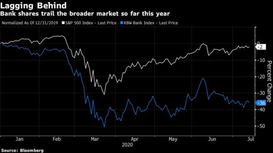 Wall Street Eyes Banks’ Worsening Outlooks, ‘Blow-Out’ Markets