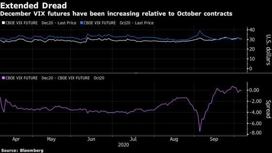 Election Volatility Is Short Trade of a Lifetime for the Brave