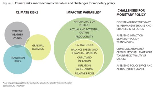 Lessons From the Pandemic Add Urgency to ECB’s Focus on Climate