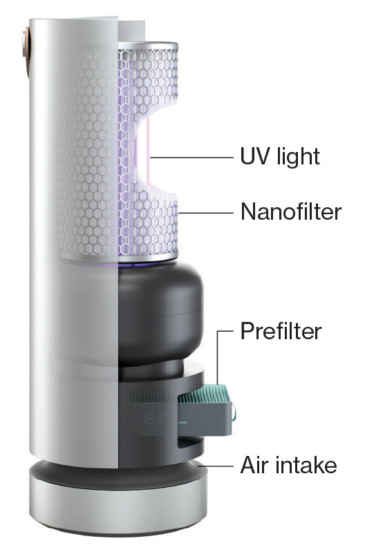 UV-Light Air Purifier: What Is It & How Does It Work? - Molekule