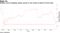 Relative cost of hedging weaker pound is near levels at peak of Covid crisis