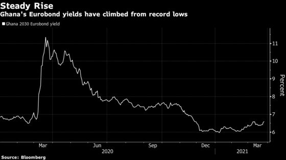 Ghana’s Bond Sale Is Test for African Issuers Amid Debt Woes