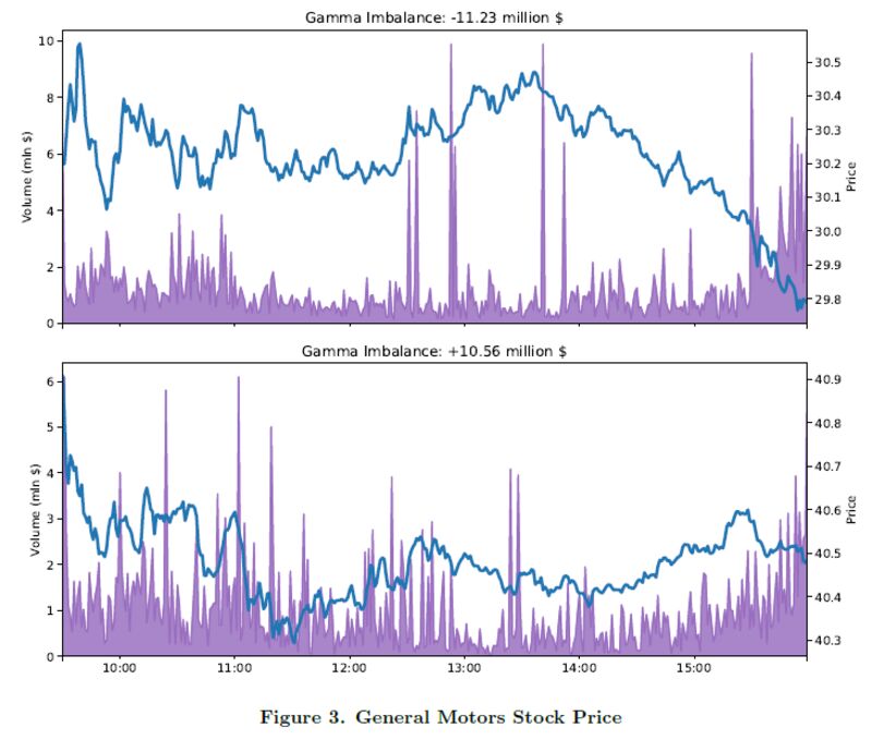 relates to Wall Street Dealers in Hedging Frenzy Get Blamed for Volatility