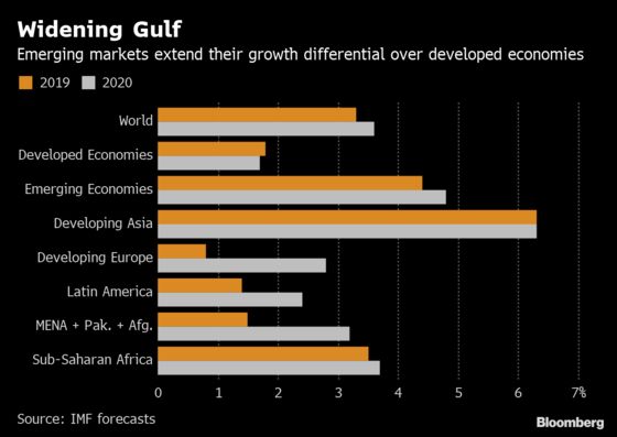 Developing-Nation Stocks Run Into Earnings Hurdle