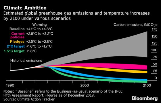 Carbon Market Rules Divide Envoys at UN Climate Talks in Madrid