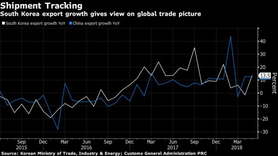 Economists are Watching These Indicators to Gauge Trade War Pain