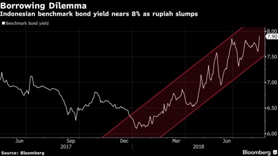 Indonesia Mulls Dollar Bonds as Turkey Crisis Deepens Rout