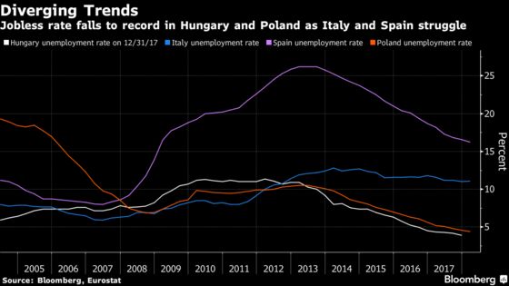 Europe's Latest Rift Pits East Versus South in Funding Battle