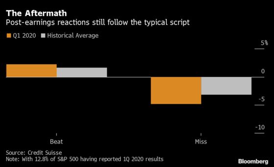 Earnings Estimates Are Wild Guesses, But Still Swinging Stocks