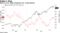 Gains in U.S. dollar pressures U.S. crude futures