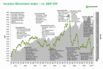 Retail Investors Who Bought June Dip Favored Back-to-Work Stocks