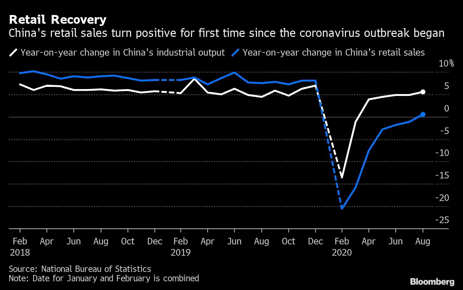 Retail Recovery