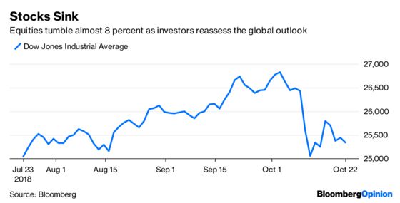 Goldilocks Has Abandoned Stock Markets