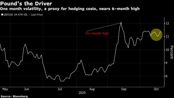 Never-Ending Brexit Sends Traders to Distant Market Corners