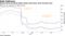 Buenos Aires provincial dollar bonds trend lower since Peronist wins