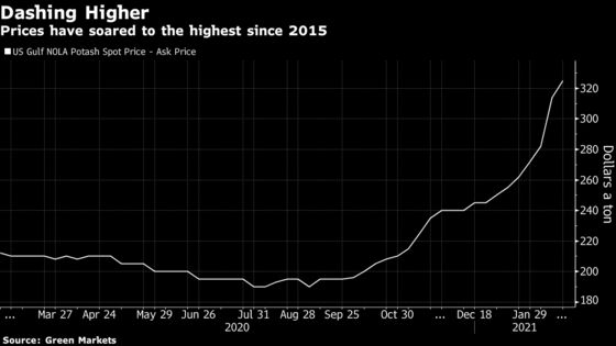 Global Potash Demand May Face Test as Indian Imports Set to Ease