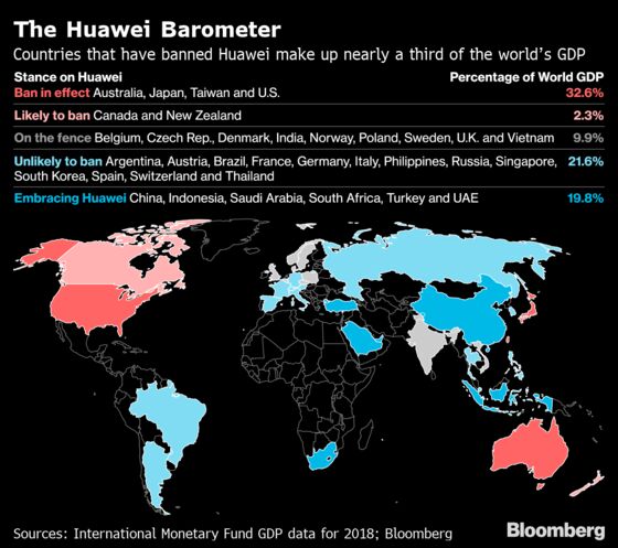 Trump Campaign to Restrict Huawei Runs Into Global Opposition