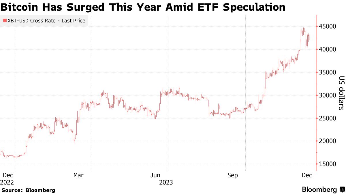 Watch Impact of Crypto Winter on Bitcoin Miners - Bloomberg