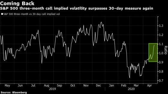 The VIX Just Revealed an Optimistic Signal for U.S. Stocks