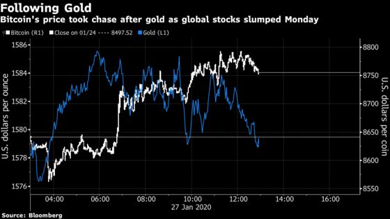 Bitcoin Bolsters Claim as a Haven With Rally Topping Gold’s