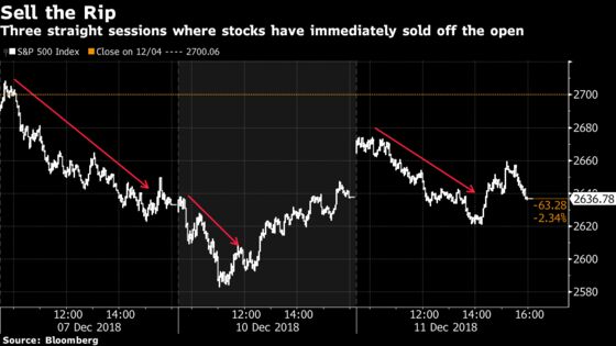 What Makes Anyone Think This Rally Won’t Get Sold?: Taking Stock