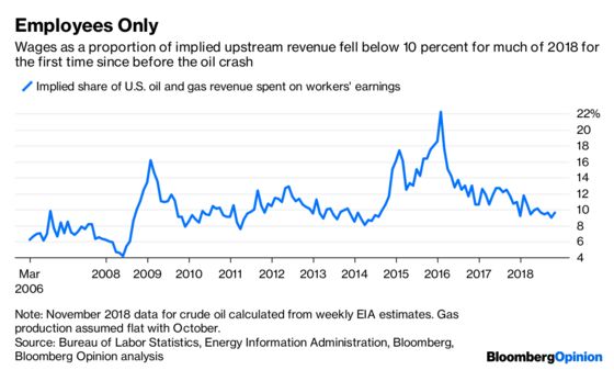 Oil Bosses Aren’t Hiring, But They’re Glad You Are