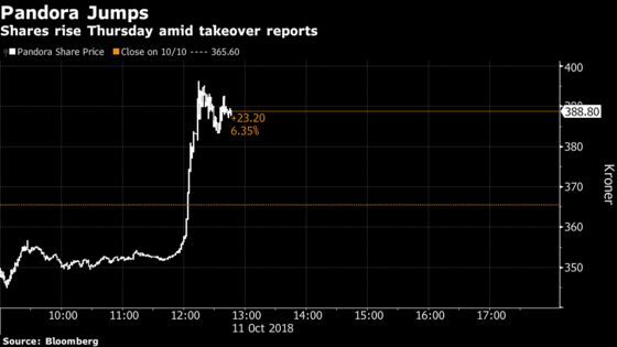 Pandora Soars on Report It Hired Adviser Amid Deal Interest