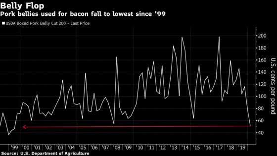 Bacon Left Out of Surge Beef and Eggs Are Getting From Lockdowns