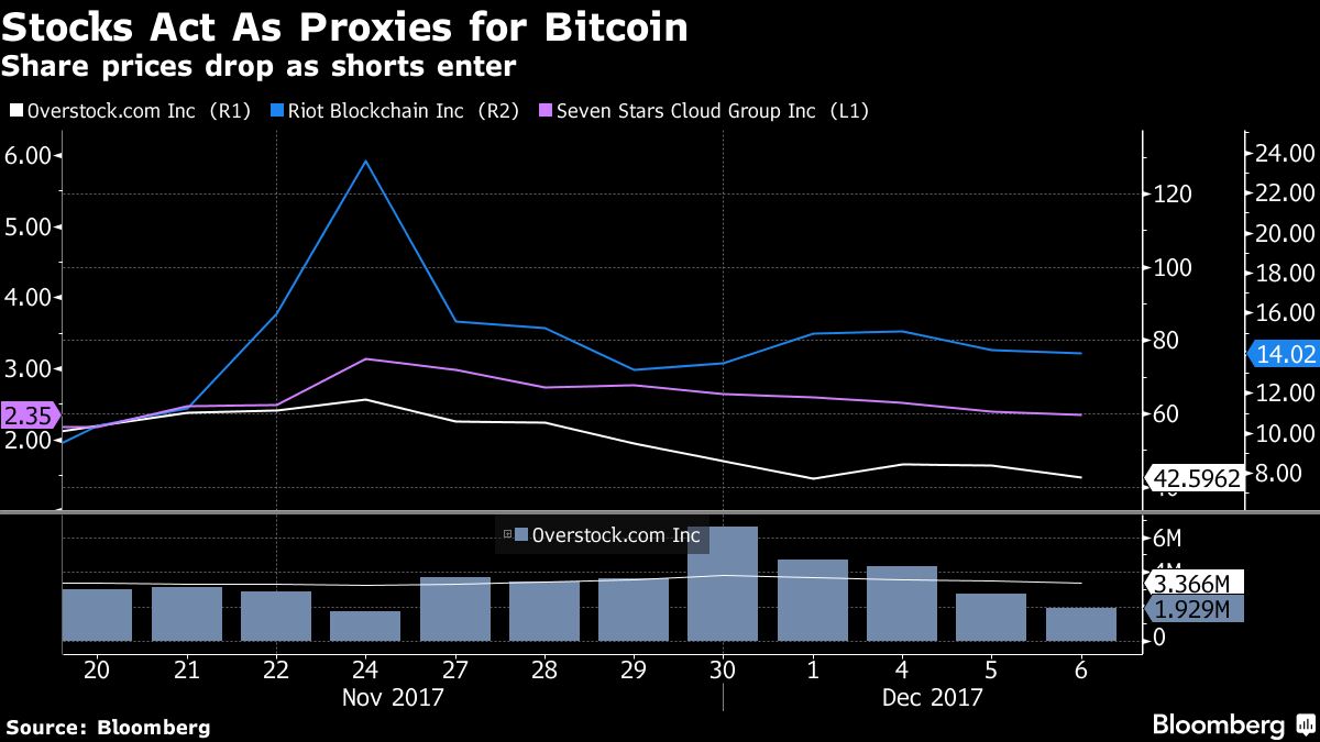 buy proxies with bitcoin