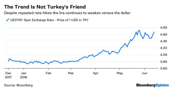The Fed's Shadow Looms over Turkey's Strongman