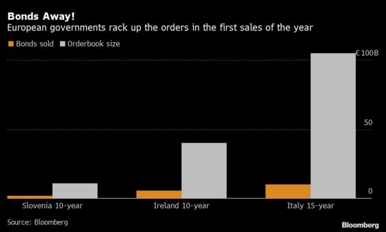 EU Plants Flag With Social Bonds in Defining Year of Debt Sales