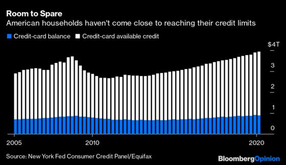 Keep an Eye on Americans’ $3 Trillion Credit-Card Buffer