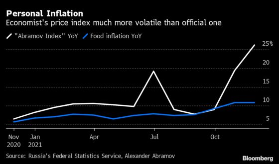 Gummy Bears Give Russia Economist Inside Track on Inflation