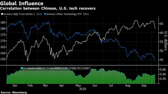 Tech's $900 Billion Rout Is Price of Earnings Becoming Ordinary