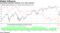 Correlation between Chinese, U.S. tech recovers