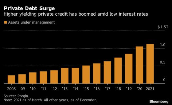 Next Year Will Be Tough for Credit Markets, With One Major Exception