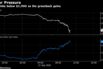 Gold sinks below $1,900 as the greenback gains