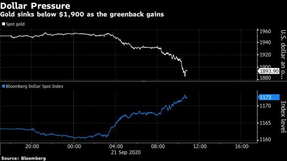 Gold, Silver Join in Commodities Selloff With Dollar Rallying