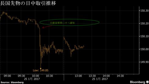 債券市場に浮上したダブル懸念