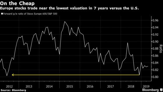 Glory Days Are Over for European Stocks in 2019, Strategists Say